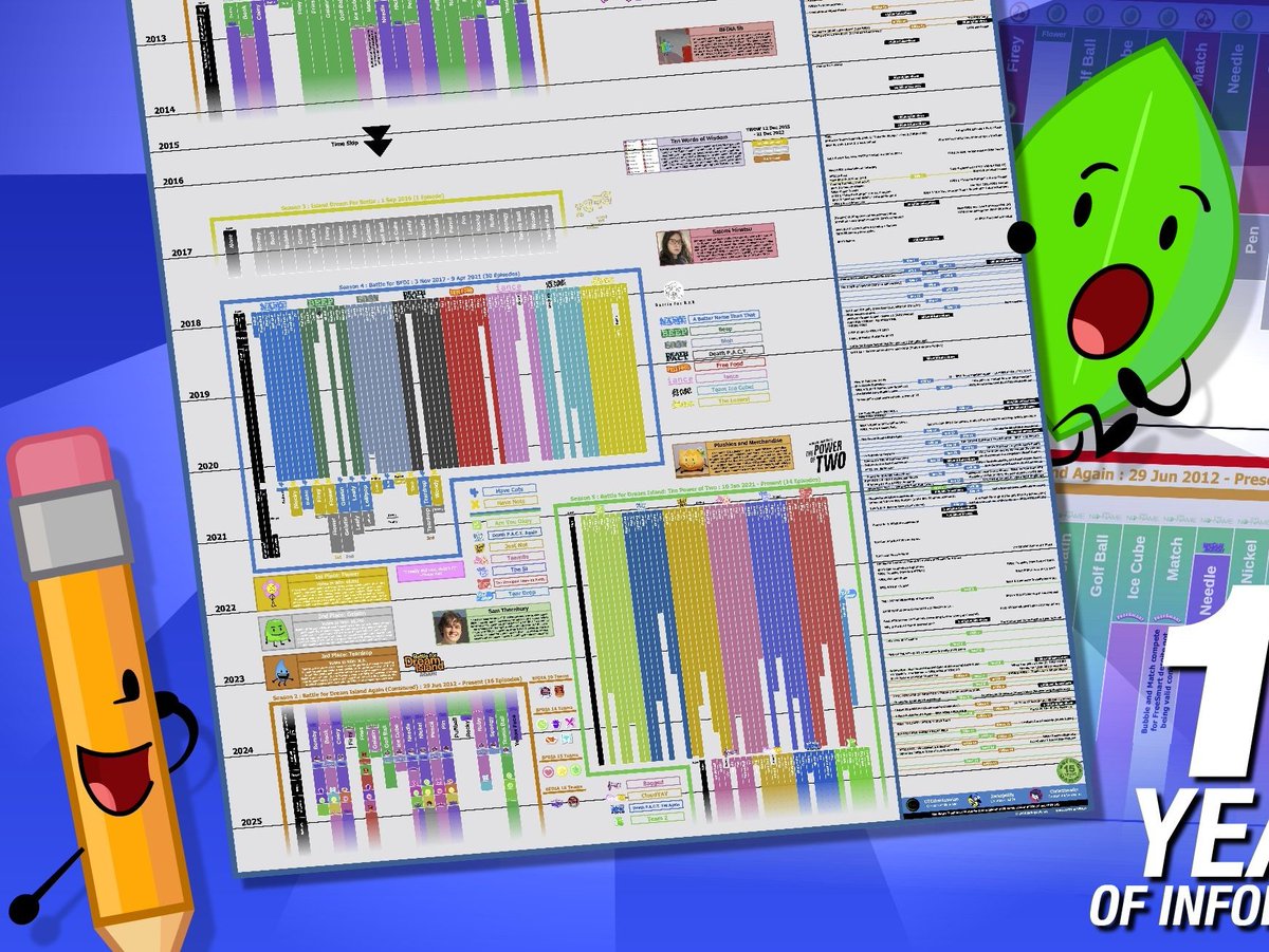 timelyleafcil's tweet image. 11