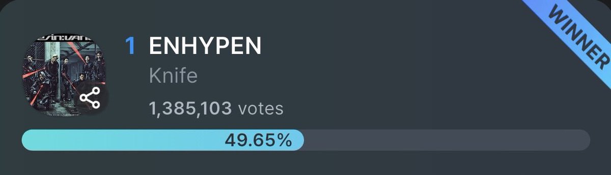 mmpjs_'s tweet image. ชนะแล้ว ENHYPEN - Knife WINNER 😭😭😭😭😭😭😭😭