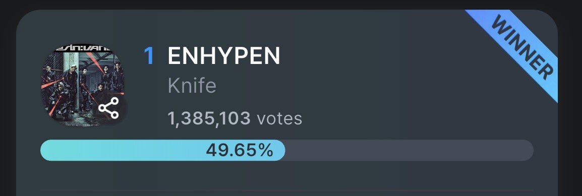 ENHEARTEAM's tweet image. ENGENES WE HAVE MANAGED TO WIN THE PRE-VOTE FOR MUSIC BANK 😭🔥 THANK YOU ALL FOR EFFORTS 💗