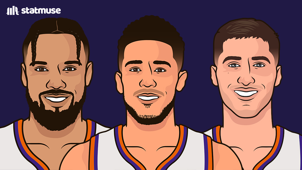 statmuse's tweet image. Suns over the last 30 days:

— Top 3 in defensive rating 
— Top 5 in net rating 
— Top 10 in offensive rating

Nobody has more wins than Phoenix in that stretch.