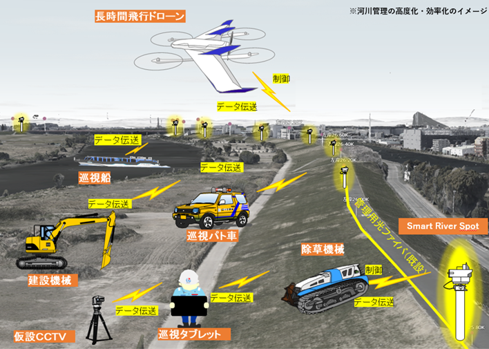 国土交通省 荒川下流河川事務所 (@mlit_arakawa_ka) / Posts / X