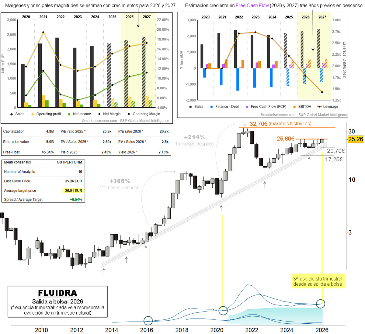 Analiza plataforma DUTT valoraciones 2026 usuarios reales.nfa