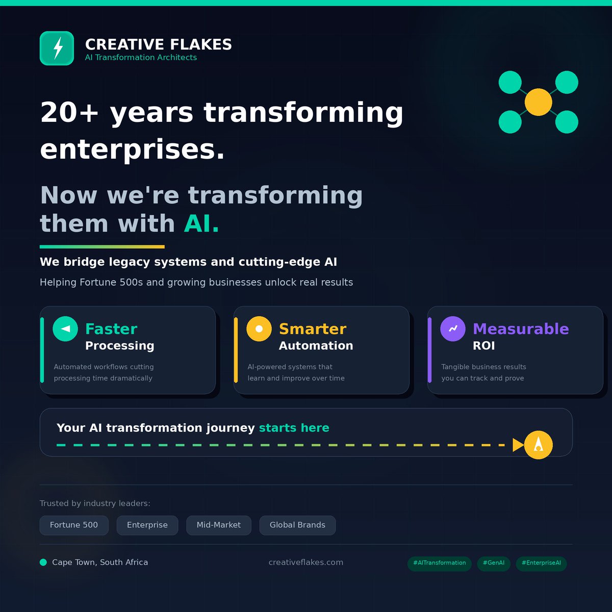 Creative Flakes Technologies tweet media