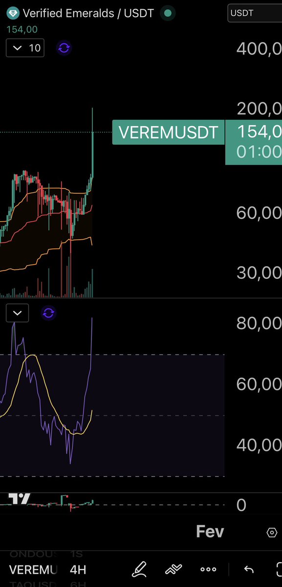 Augusto ₿ackes - ₿itcoin tweet media