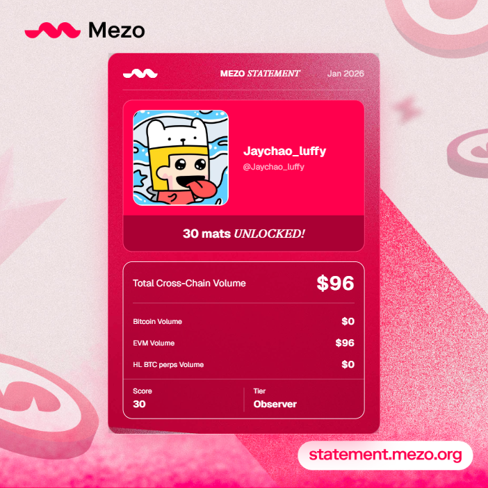 Just unlocked 30 mats and ranked Observer by generating my Mezo Statement.

Backed by ~$30M from Pantera &amp; Multicoin with ~$80M TVL already.
Snapshot on 21st Jan.
Get yours here: statement.mezo.org/ref/418ABF94