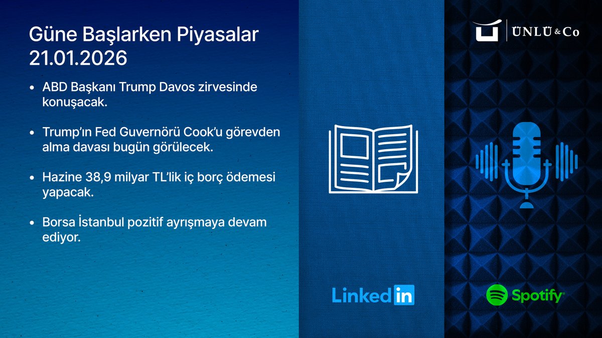 📊 Güne Başlarken Piyasalar: "ENDEKS RİSKLERE DİRENİYOR"

Günün en önemli ekonomik gelişmelerini takip etmek için ⤵️

📰 Bülteni inceleyin: shorturl.at/zX2yz
🎧 Spotify’dan dinleyin: open.spotify.com/episode/1Lko5K…

#ÜNLÜCo
#GüneBaşlarkenPiyasalar
#Borsa
#Ekonomi