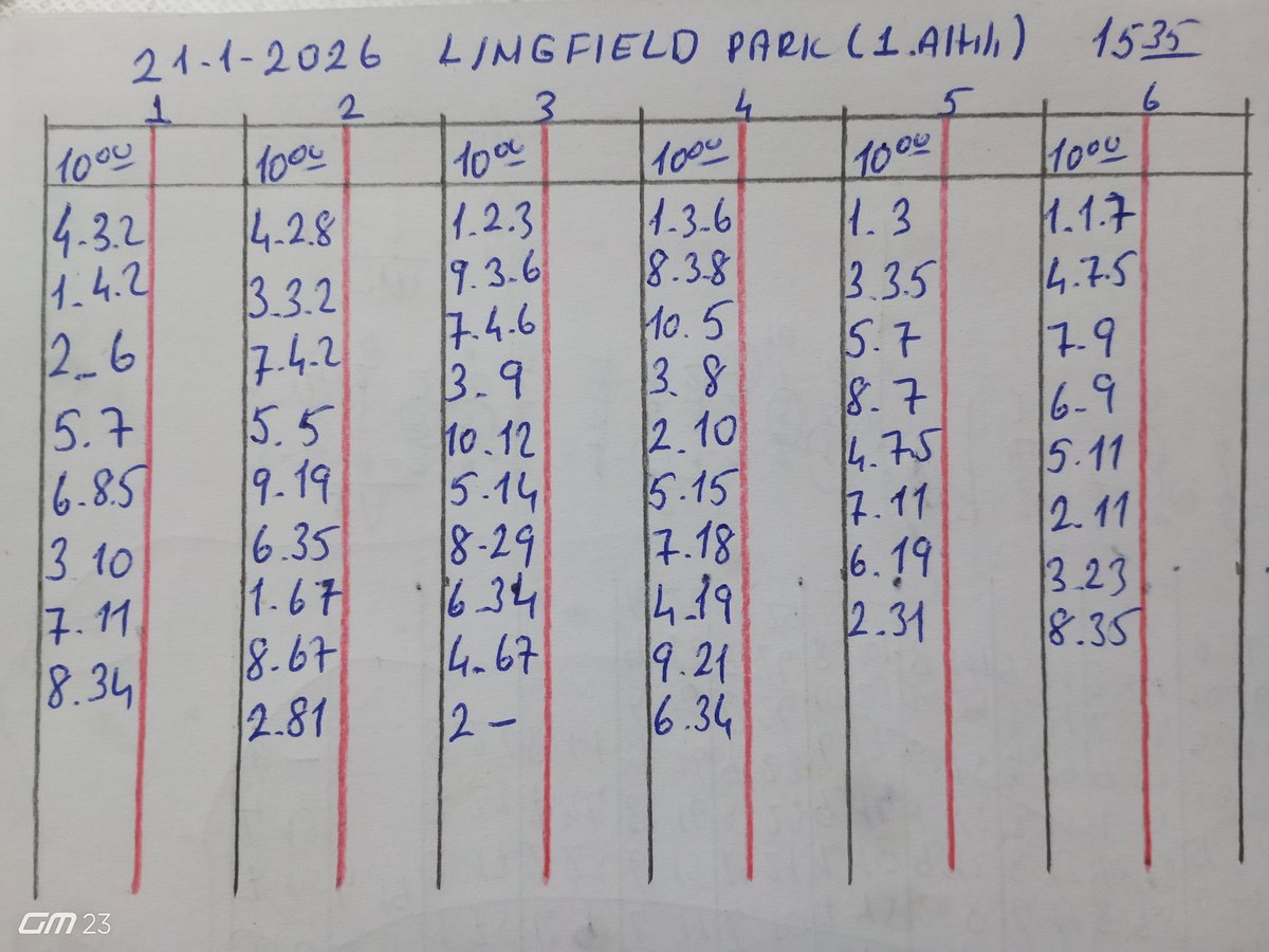 Turko145's tweet photo. Günaydın arkadaşlar hayırlı işler hayırlı günler bu sabah da Lingfield (1.altılı ) ganyan oranları böyle. https://t.co/sQXNxSoUxV