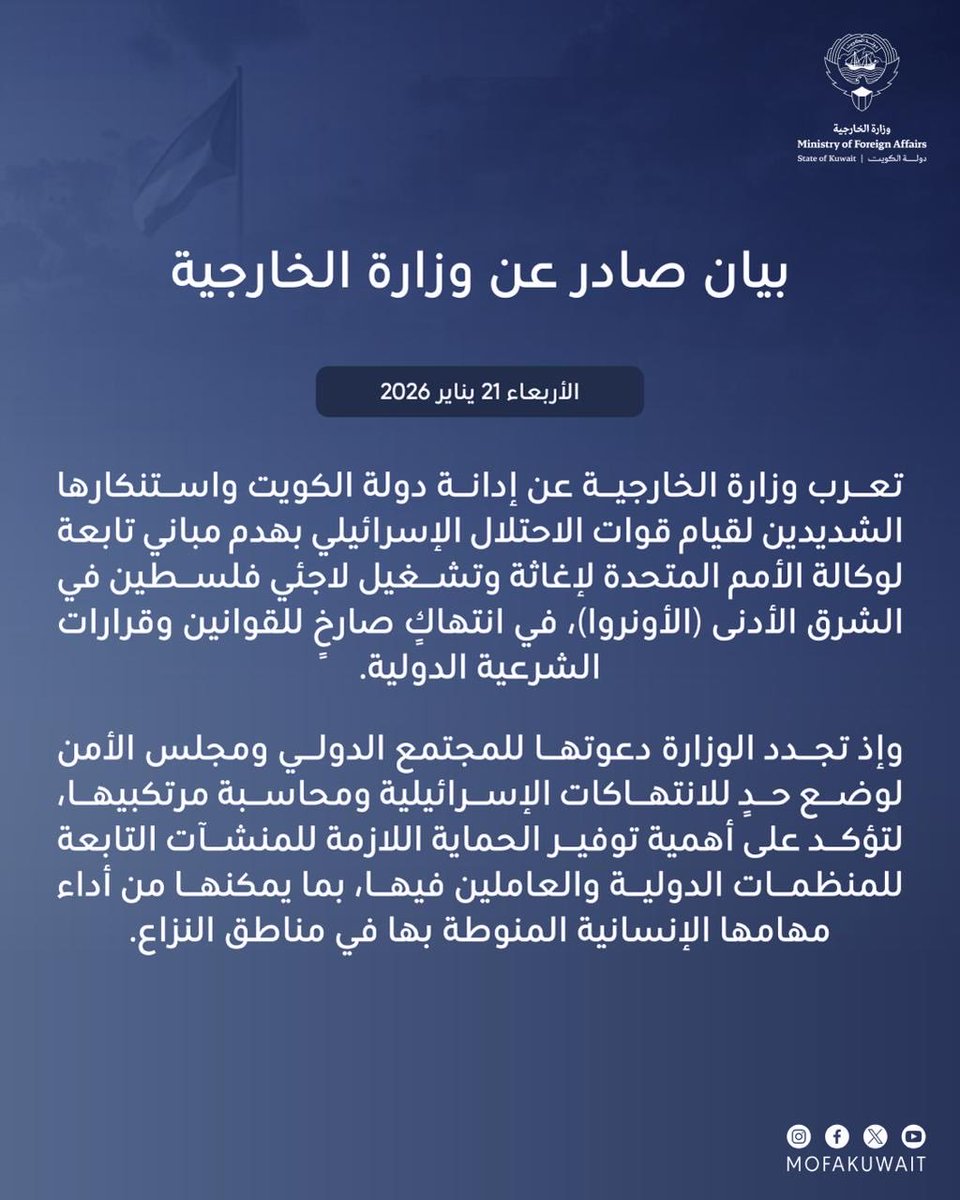 بيان صادر عن وزارة الخارجية
الأربعاء 21 يناير 2026

تعرب وزارة الخارجية عن إدانة دولة الكويت واستنكارها الشديدين لقيام قوات الاحتلال الإسرائيلي بهدم مباني تابعة لوكالة الأمم المتحدة لإغاثة وتشغيل لاجئي فلسطين في الشرق الأدنى (الأونروا)، في انتهاكٍ صارخٍ للقوانين وقرارات الشرعية