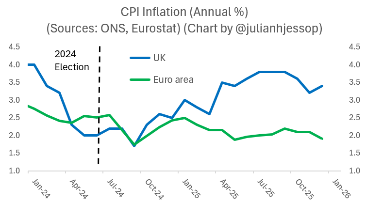tobacco duty uk 2024 The UK CPI accelerated again in December from 3.2% to 3.4%, which was  largely expected (base effects in tobacco duties and air fares) but still  unwelcome. At least the core measure (excl