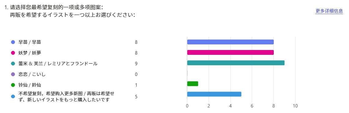 前回の投票結果を受けて、レミリアとフランドールのイラスト風船を再販する予定です！