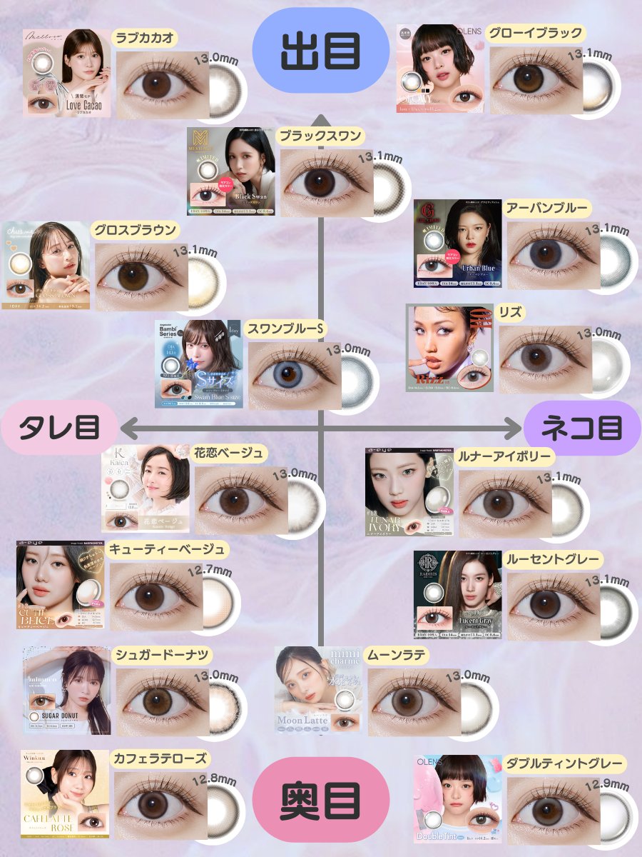 ちかこ様お色確認用ページ 目の形別チャート 】 ⬇️着色直径~13.1mm小さめver✨ 小粒目さんや