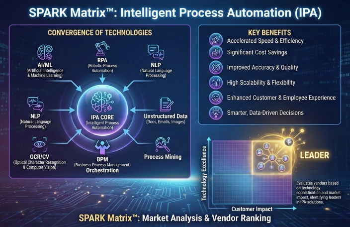 ben_gargi's tweet photo. How Intelligent Process Automation Services Enable Scalable and Sustainable Automation
https://t.co/t9eC2ihOPJ
https://t.co/d3HVXED9PM
#IntelligentProcessAutomation #IPAServices
#DigitalTransformation #EnterpriseAutomation https://t.co/3x73JIMtWm