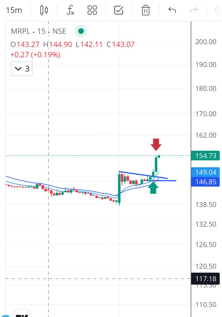 context__trader's tweet image. #intratrade #mrpl 
147.75/146
Booked at 4r 
15 min flag