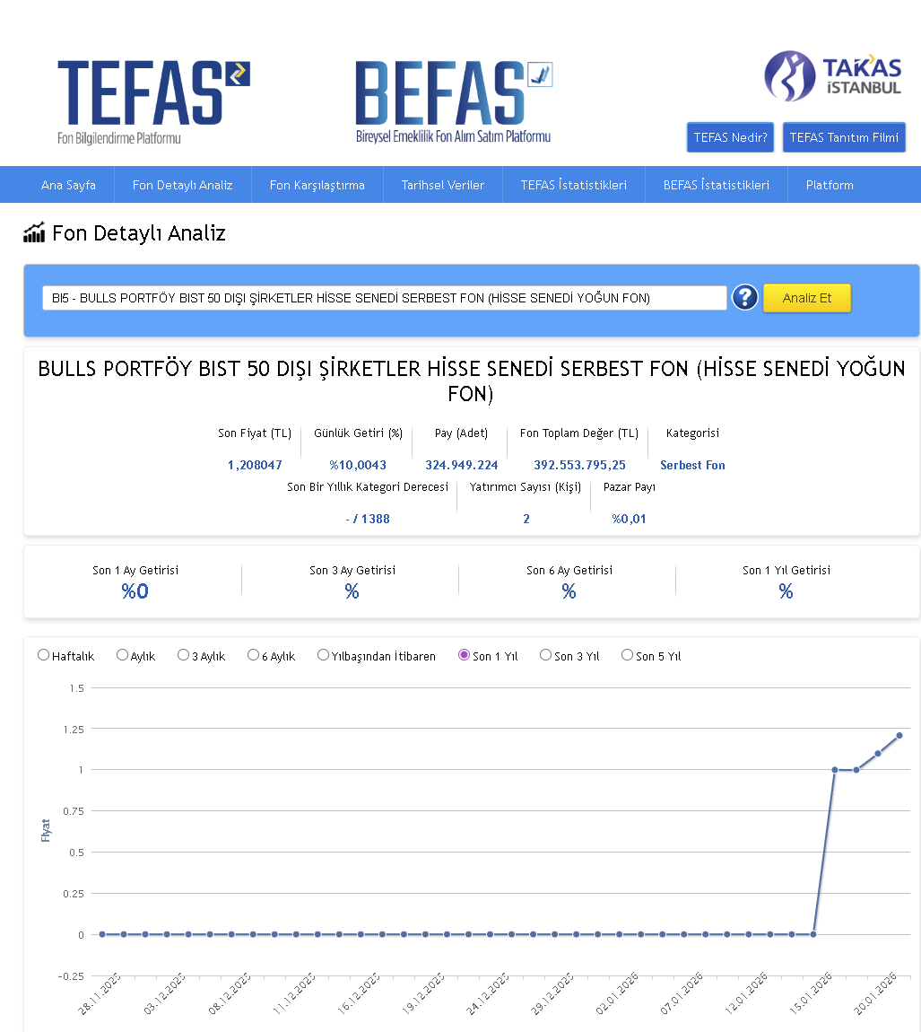 ZeugniszwanG's tweet image. #zgyo #BI5 #fon #bist #spk Şimdi bu iki kişinin diğer onbinlerce kişiden farkı adlarına kapalı bir serbest fon kurulabilmiş olması mı? Hani eşit dağılım ilkesi? BİST kime hizmet ediyor?