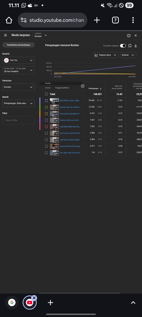 Lyfs Youtube tweet media