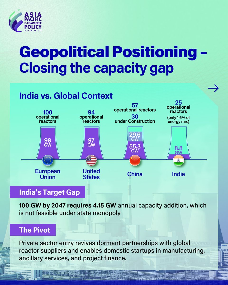 APAC E-Commerce Policy Summit tweet media