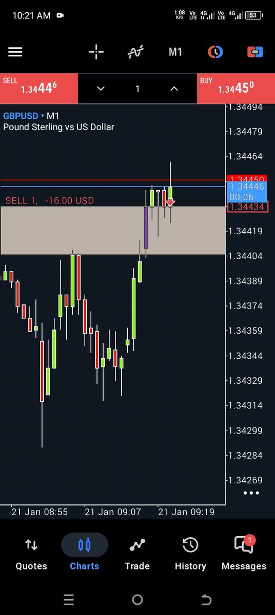 _Kev_Kuria's tweet image. FOREX gang.

GBPUSD, SELL OR BUY ?