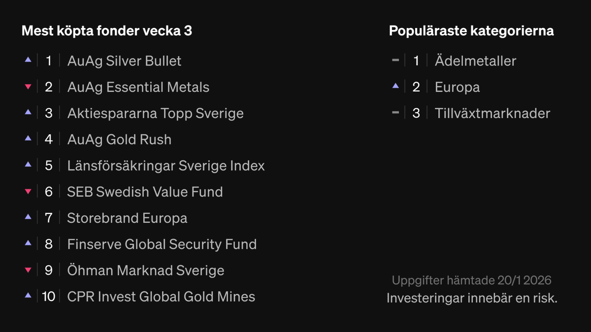 SAVR (@savr) / Posts / X
