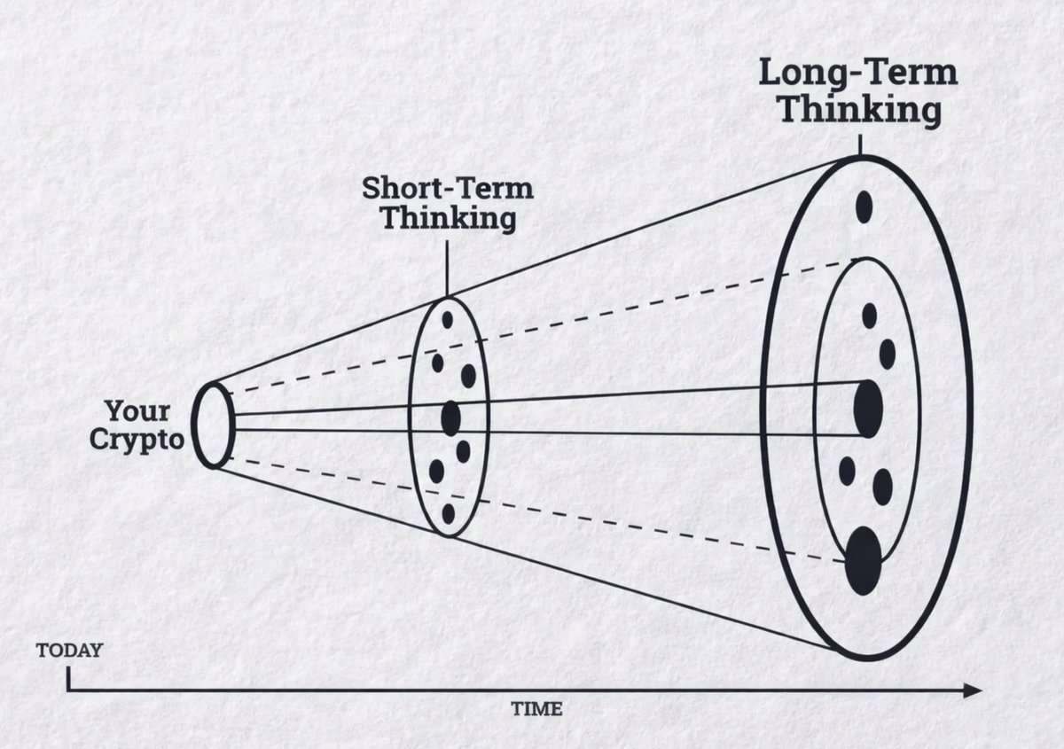 cmdefi's tweet image. 纽交所要做7*24小时美股交易的消息，让很多人感觉Crypto彻底失去市场了，但我并不这样认为。

抛出几个观点：

1/ 我们应该回归Crypto本源，无需许可、去中心化，这是区块链项目的核心价值和唯一护城河，是传统市场无法取代的。

2/ 合规是方便更大的巨头下场做事，对这个领域的圈内项目是降维打击。…