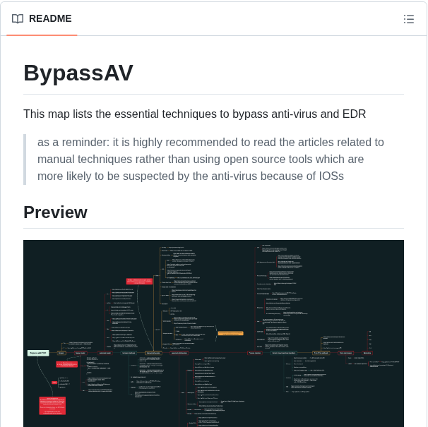 tom_doerr's tweet photo. Map of techniques to bypass anti-virus and EDR

https://t.co/kJy7YhLqQG https://t.co/kuuWeAG89h