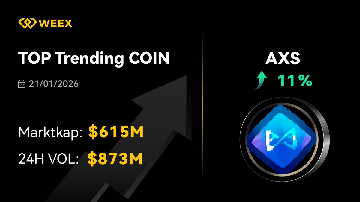 🌞 #WEEX Hot Coin of the Day (01/21) 🚀 Trade the hottest coins first with  #WEEX and ride the wave! 🔥 Hot Pair: AXS/USDT 📢 Looking for the hottest  new tokens? Find