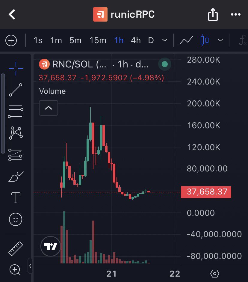 ndokesapi's tweet image. Menarik untuk dipantau $RNC

CA: b6LNCreRaHRJ6xa7JmVcPqtAW6NMogzyi4MfcQRuniC