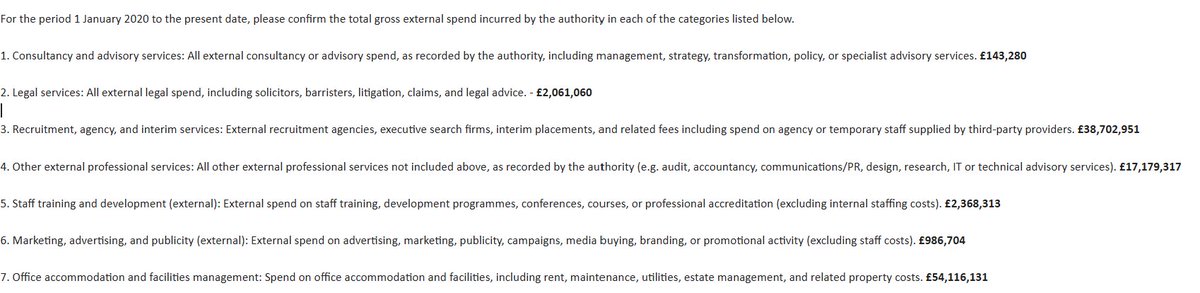 LNallalingham's tweet image. 🚨 BREAKING: Merthyr Tydfil County Borough Council has spent over £115 MILLION on…

…consultants, lawyers, recruitment firms and office costs since 2020.

As per Merthyr Tydfil’s FOI response, that spend includes:

💰 £0.1m on consultants
💰 £2.1m on legal fees
💰 £38.7m on…