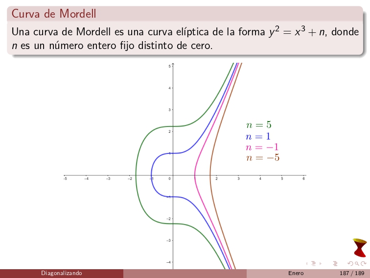 Diagonalizando tweet media