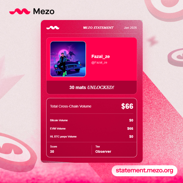 Fazal_ze's tweet photo. Just generated my Mezo Statement and unlocked 30 mats.

Backed by Pantera, Multicoin &amp; others with ~$80M TVL and growing fast.
Think you can beat my Observer? 😏
→ https://t.co/xtfuPhXFhu https://t.co/qx3gHF9oMY