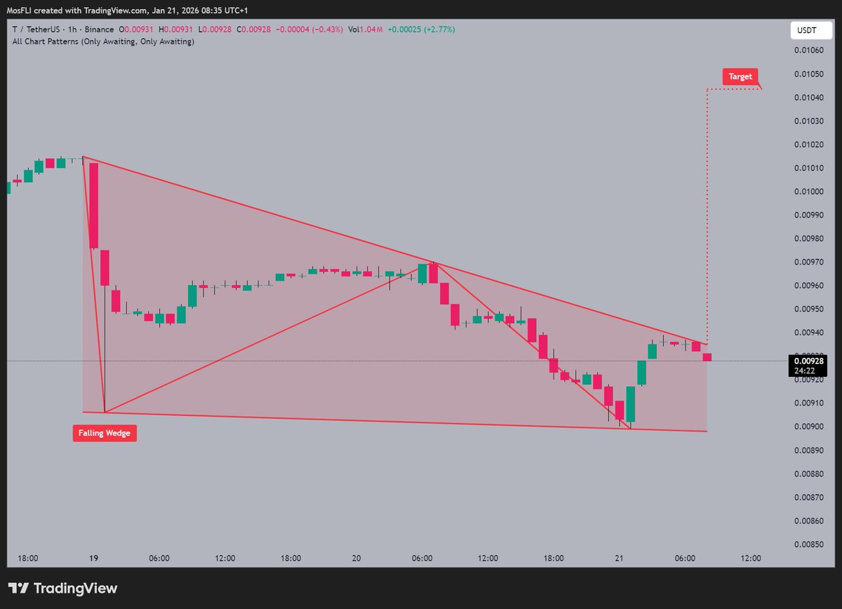 Crypto signals nederland (86) foto