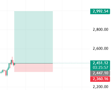 skylorun's tweet photo. $XPT, small try to catch next silver type run https://t.co/Yi4YP5l6vm
