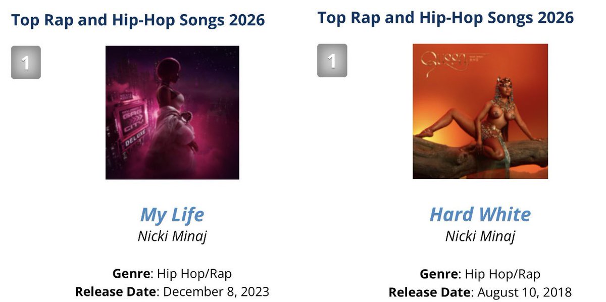 AndrewMinaj99's tweet image. Despite rumours of being “cancelled” and “over” Nicki Minaj has reached #1 on the US Hip-Hop/Rap Songs Chart TWICE in 2026! Only 3 weeks into the year 👑

#1. My Life (January 5th)
#1. Hard White (January 21st)

2026 is @NICKIMINAJ’s year 💕