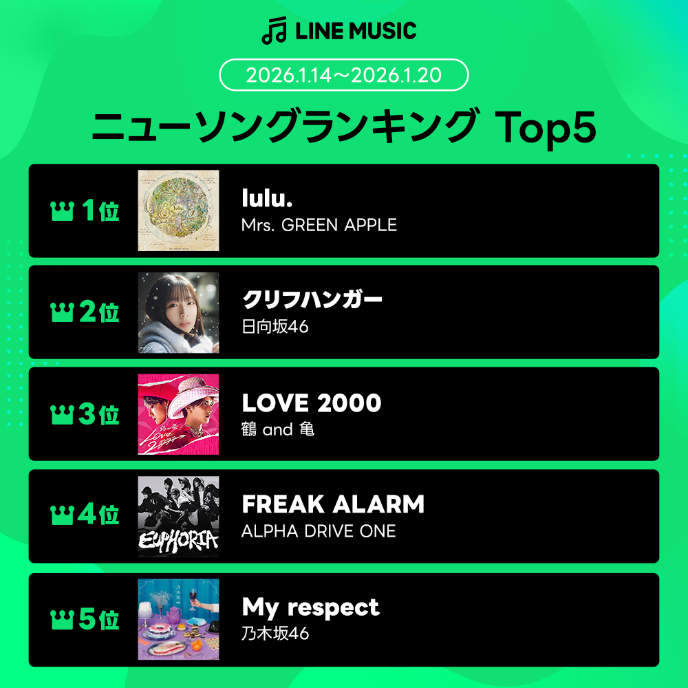 田中大輔DT@LINE MUSIC (@daisuketa18) / Posts / X