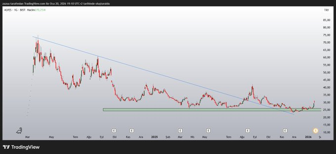 Frame_ansn's tweet image. #alves