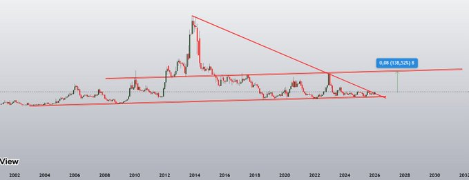 Frame_ansn's tweet image. %138 tam kırılımda

tahmin edin bakalım

kim bilecek