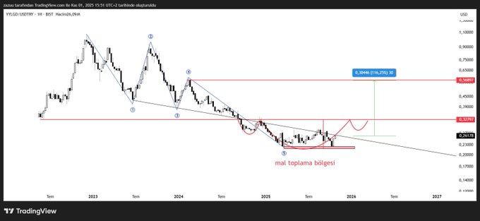 Frame_ansn's tweet image. bu hisseyi mesaj yazanlara göndermeye başladım ama gönder gönder bitmiyor. 50 kişiye attım.

 bu mesaj göndermeye ayıracağım zamanı hisse bulmaya ayırayım,

size açık halini atayıp artık hakkınızı helal edin.

#yylgd
