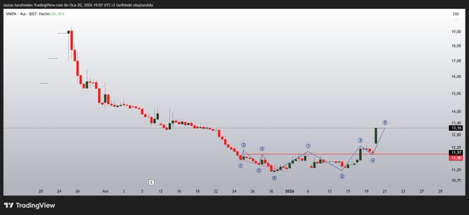 Frame_ansn's tweet image. #vakfa sadece dibini çizmem, izleyeceği yolu da çizerim