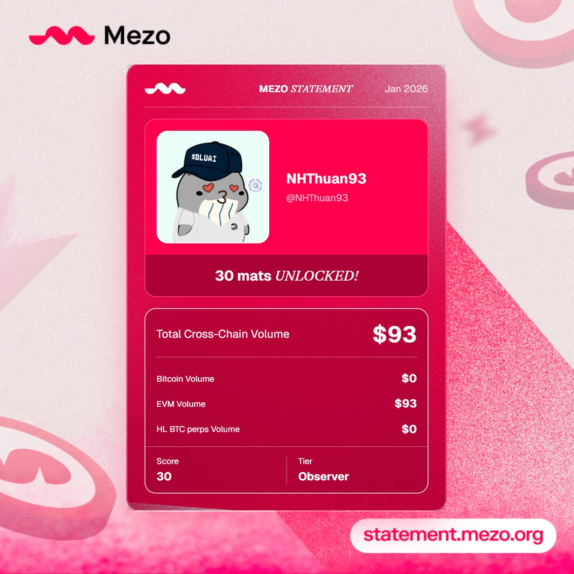 Just unlocked 30 mats and ranked Observer by generating my Mezo Statement.

Backed by ~$30M from Pantera &amp; Multicoin with ~$80M TVL already.
Snapshot on 21st Jan.
Get yours here: statement.mezo.org/ref/E8E17BB2