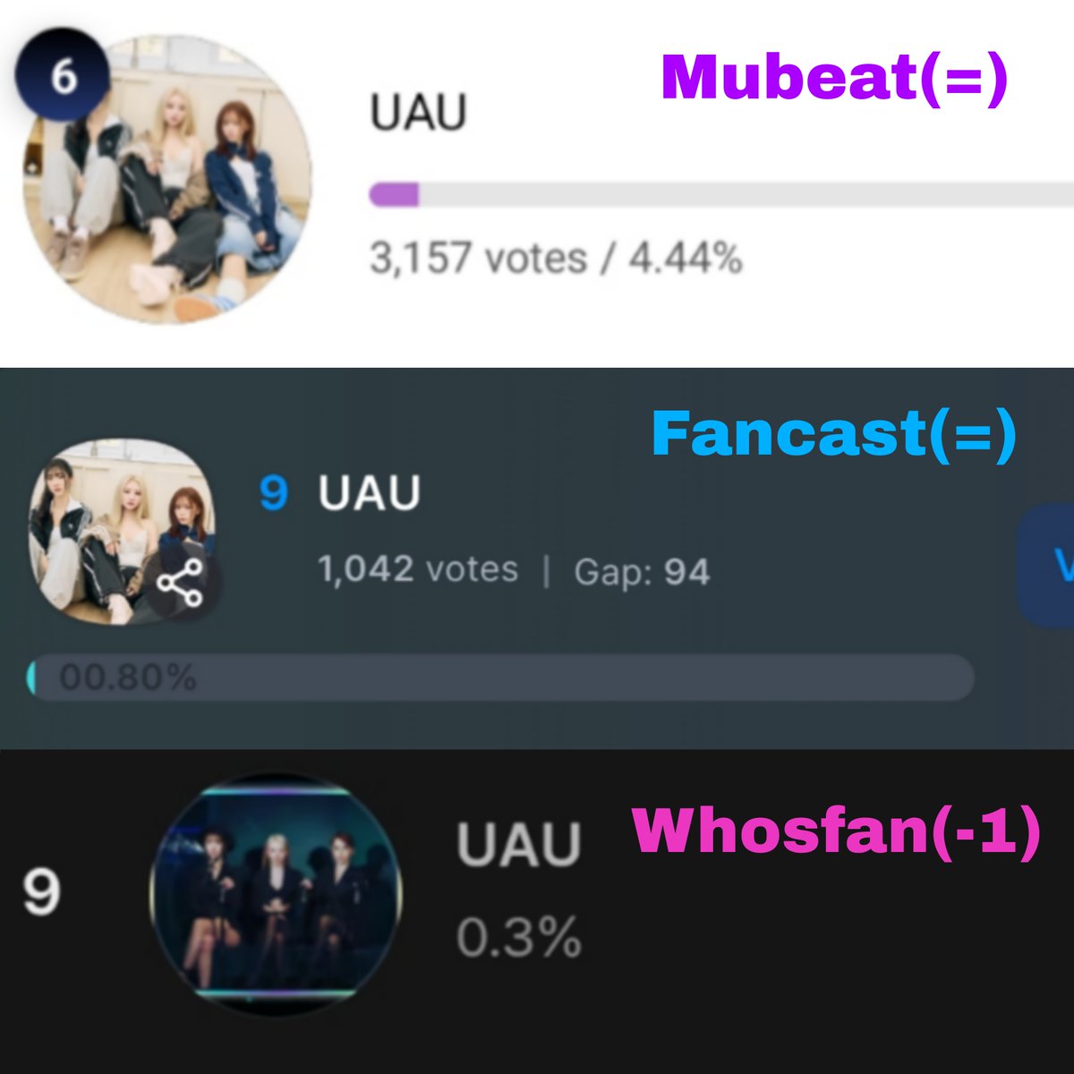 [VOTE] D-4 HMA Rookie of the Year Round 1

Voting period: 2026.01.16 - 01.25 11.59 PM (KST) 

📱Voting Apps: 
Mubeat
Fancast
Whosfan

#유아유 #UAU
#드림캐쳐 #DREAMCATCHER