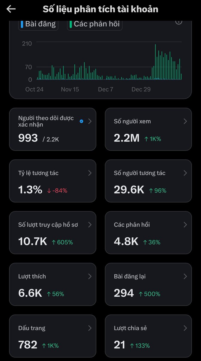 GM anh em 

Biết bao giờ mới có đủ 5M view đây nhỉ

- Có rất nhiều kols lớn đã chia sẻ kinh nghiệm đi du học ở nhật
- Mình cũng đã thử và cũng có nhiều kết quả thuận lợi chỉ vài ngày
- khoảng 1 tuần nay thì đi du học không còn được như mơ,lẹt đẹt ngày