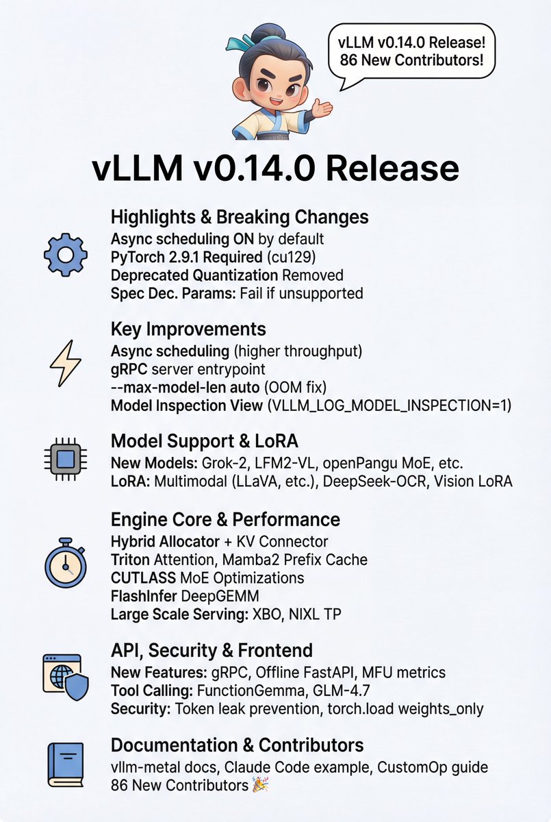 🔥 vLLM v0.14.0