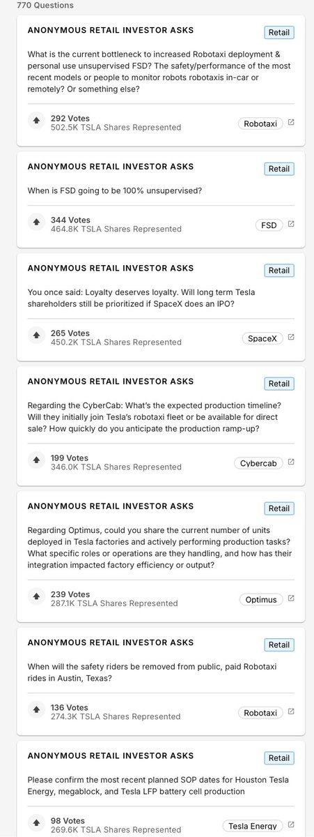 SawyerMerritt's tweet photo. Here are the top 7 voted for questions by investors so far for @Tesla's Q4 earnings call next week:

1) What is the current bottleneck to increased Robotaxi deployment & personal use unsupervised FSD? The safety/performance of the most recent models or people to monitor robots robotaxis in-car or remotely? Or something else?

2) When is FSD going to be 100% unsupervised?

3) You once said: Loyalty deserves loyalty. Will long term Tesla shareholders still be prioritized if SpaceX does an IPO?

4) Regarding the CyberCab: What’s the expected production timeline? Will they initially join Tesla’s robotaxi fleet or be available for direct sale? How quickly do you anticipate the production ramp-up?

5) Regarding Optimus, could you share the current number of units deployed in Tesla factories and actively performing production tasks? What specific roles or operations are they handling, and how has their integration impacted factory efficiency or output?

6) When will the safety riders be removed from public, paid Robotaxi rides in Austin, Texas?

7) Please confirm the most recent planned SOP dates for Houston Tesla Energy, megablock, and Tesla LFP battery cell production.