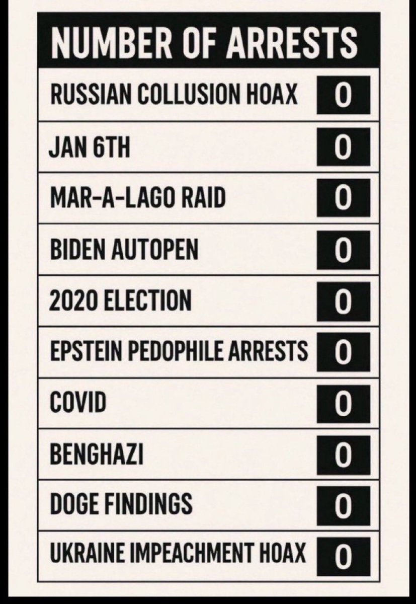 BuriedNewsBlog's tweet photo. @JesseBWatters @summer_lynn421 @kevincorke Ooooh, I'm sure she's quaking in her boots after seeing the results of all the investigations.... https://t.co/pCtmb6p2XR