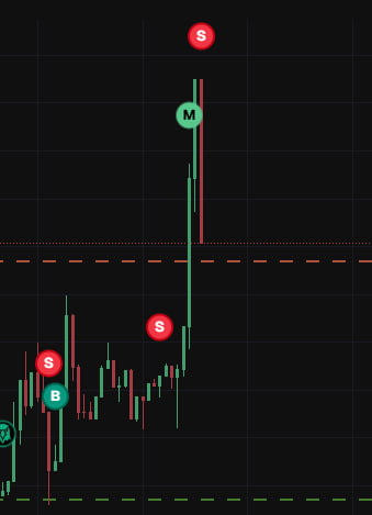 precisox's tweet photo. Retome de nuevo mi journal para ver mi progreso en crypto. Este año le daré mas uso, están invitados a ver.

No promesas.
No ruido.
Solo proceso.
https://t.co/G4C3JavXZQ