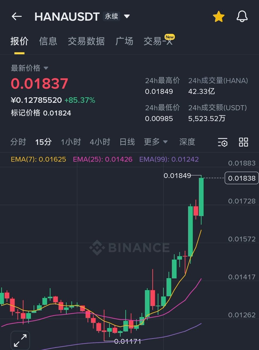 HANA 拉的不错哦。 0.023等你