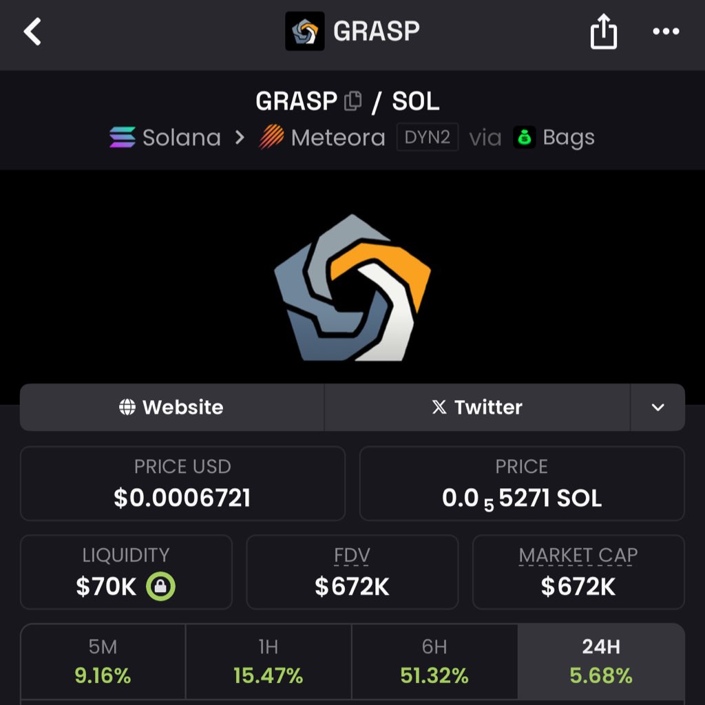 $GRASP continues to stand out the more I pay attention to how it’s developing. While a lot of AI projects chase surface-level narratives, this one is focused on defining structure and boundaries as agents become more autonomous.

The interest around it has been building steadily,