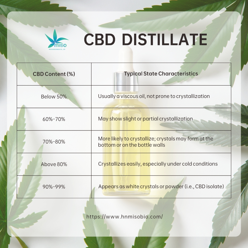 HnMiso's tweet photo. #CBD distillate
๐ https://t.co/UrWISeFLkE
#industrialhemp #plantextract #vapeoil #CBDoil #broadspectrumoil #MiSobio https://t.co/p26Z2iE5cE