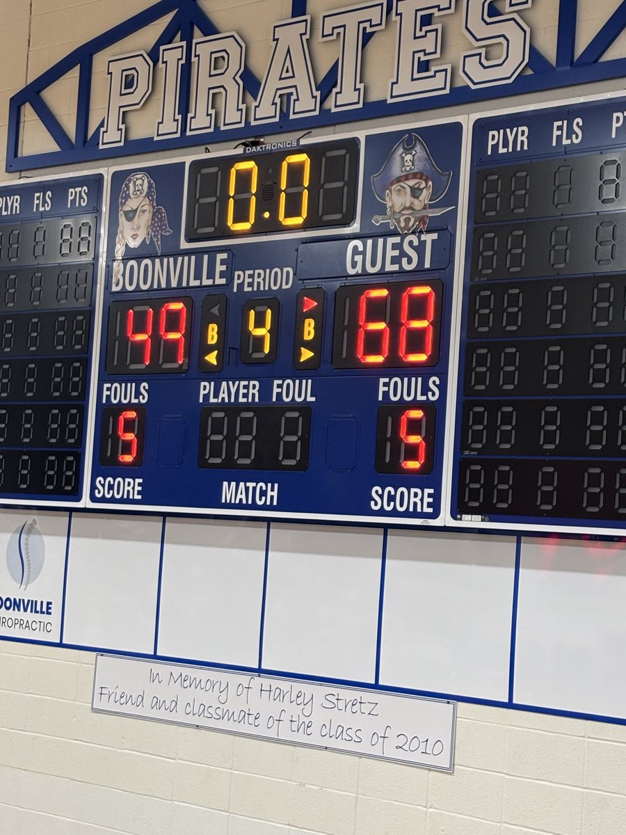 C3 #2 Lady Panthers (15-1, 1-0) go on the road short-handed and knockoff C4 #8 Boonville 68-49.

<a href="/RodKRCG13/">Rod Smith</a> <a href="/Megan_aub_brink/">Megan Brinkmann</a> <a href="/JeremyJacob88/">Jeremy Jacob</a> <a href="/ChrisDuerr/">Chris Duerr</a> <a href="/ClarenceCanno13/">Clarence Cannon Conference</a> <a href="/KOMUsports/">KOMU 8 Sports</a> <a href="/MbcaCoaches/">MBCA</a> <a href="/NemoPressbox/">NEMO Pressbox</a> <a href="/austinward41/">Austin Ward</a> <a href="/RoundBallBrad/">Brad Hayes</a> <a href="/NathalieABC17/">Nathalie Jones</a>