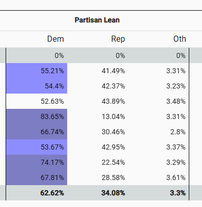 WDM Gerrymandering Analysis tweet media