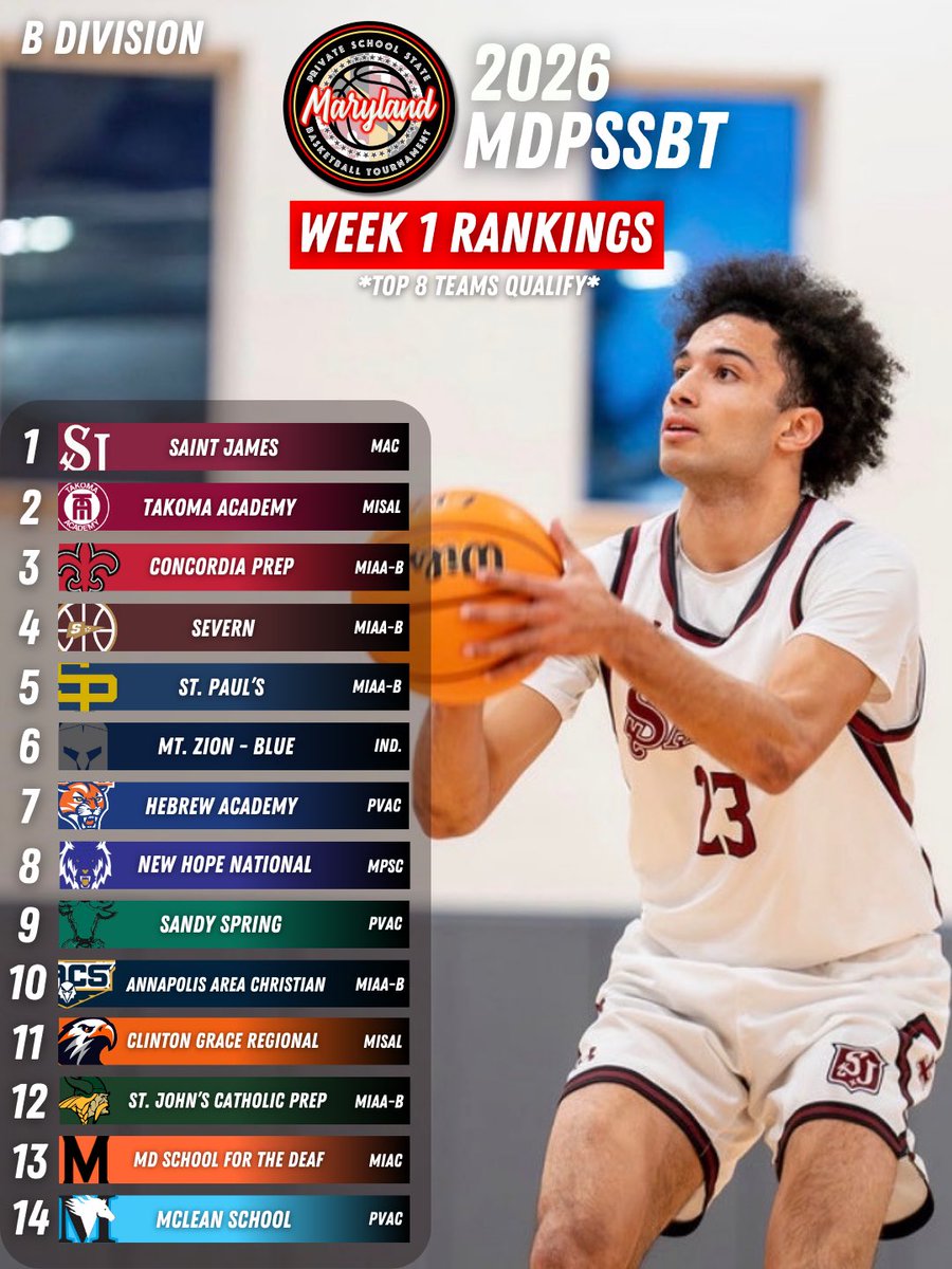 MD Private School State Basketball Tournament tweet media